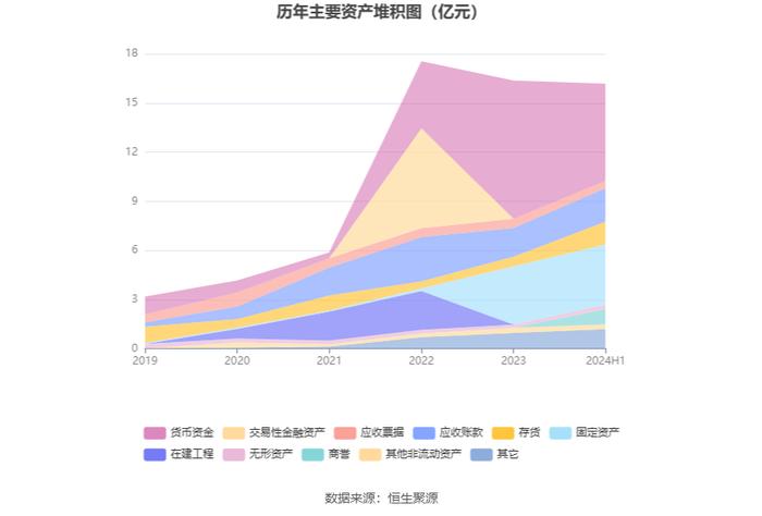 *ST导航：2024年上半年亏损3060.55万元