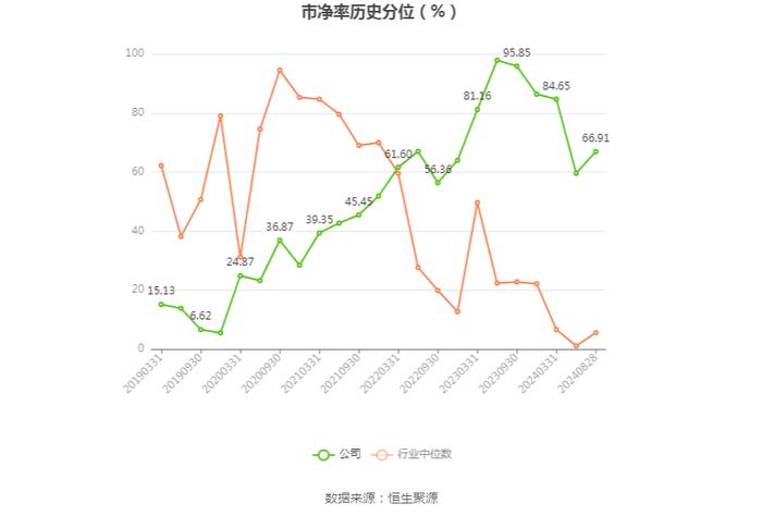 乐通股份：2024年上半年亏损1711.50万元