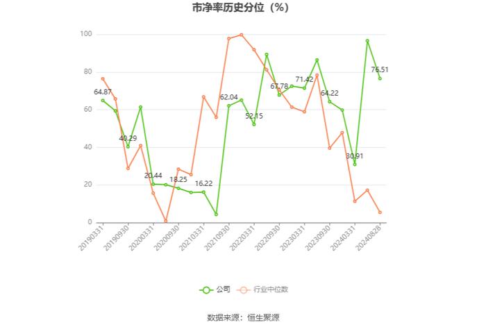 明星电力：2024年上半年净利润8481.39万元 同比下降16.54%