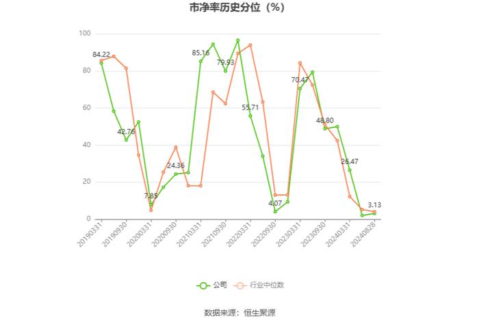 航天工程：2024年上半年净利润9078.54万元 同比增长32.51%