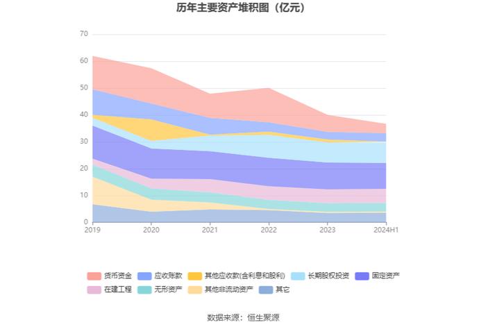 云南旅游：2024年上半年亏损4596.65万元