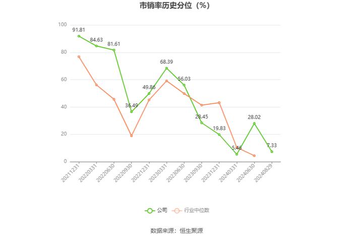 可孚医疗：2024年上半年净利润同比下降7.00% 拟10派6元