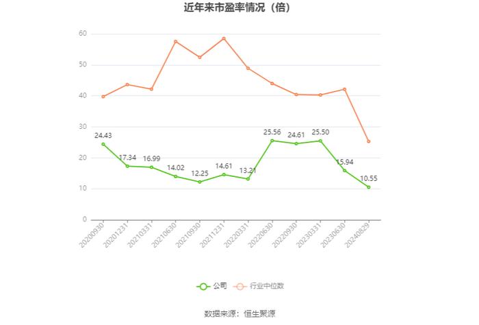 华达新材：2024年上半年净利润1.56亿元 同比增长2.24%