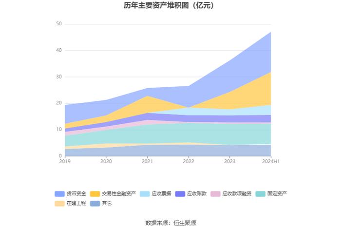 荣晟环保：2024年上半年净利润1.76亿元 同比增长11.58%