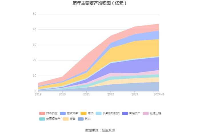 皓元医药：2024年上半年净利润同比下降25.77% 拟10派0.4元