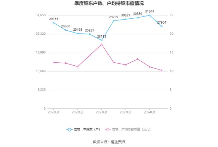 出版传媒：2024年上半年扣非净利润提升 主营业务能力增强