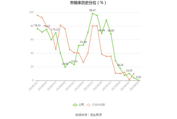 中交地产：2024年上半年亏损9.83亿元