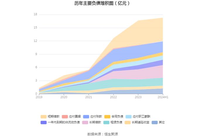 皓元医药：2024年上半年净利润同比下降25.77% 拟10派0.4元