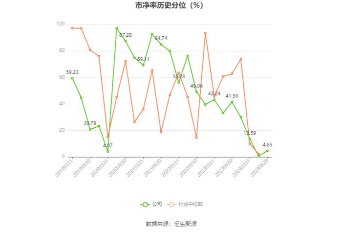 申通地铁：2024年上半年净利润同比下降18.92% 拟10派0.19元