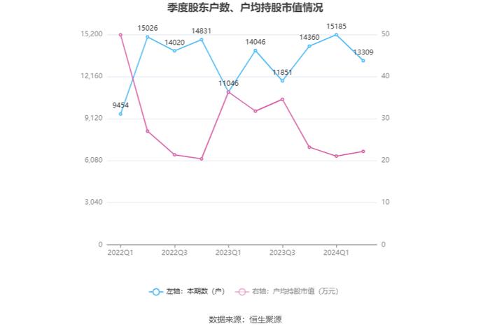 荣晟环保：2024年上半年净利润1.76亿元 同比增长11.58%