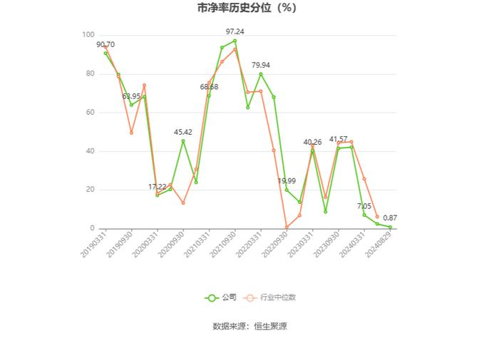 马钢股份：2024年上半年亏损11.45亿元