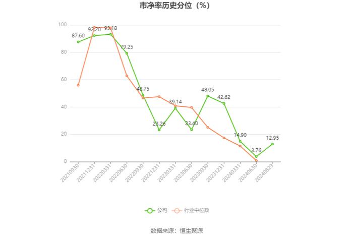 本立科技：2024年上半年净利润4149.16万元 同比增长35.77%