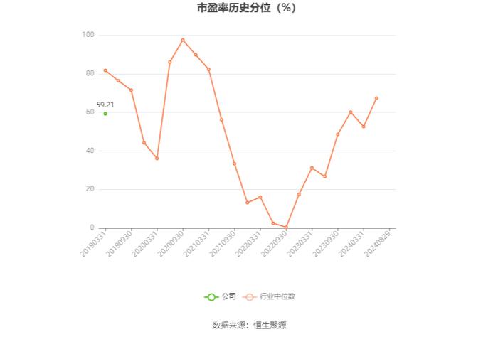 丹化科技：2024年上半年亏损1.12亿元