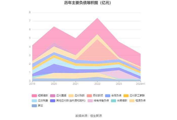 美尔雅：2024年上半年亏损2748.16万元