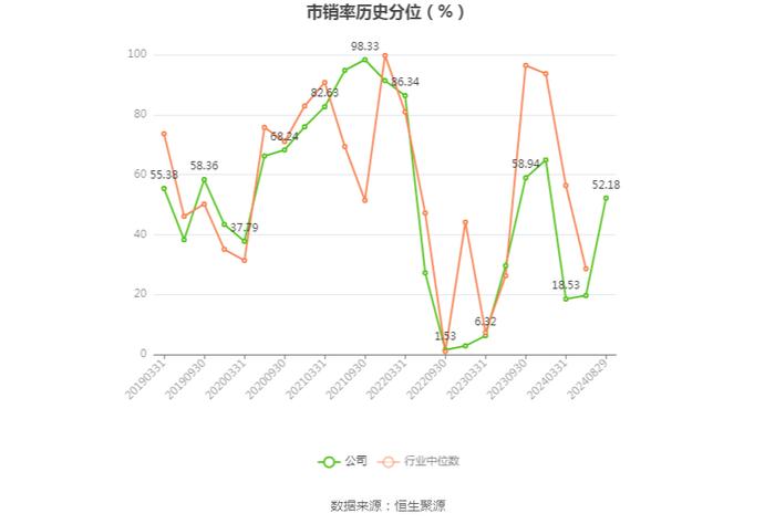 亚邦股份：2024年上半年盈利793.49万元 同比扭亏