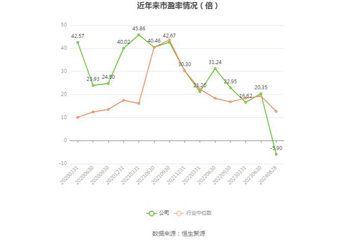 京运通：2024年上半年亏损10.85亿元