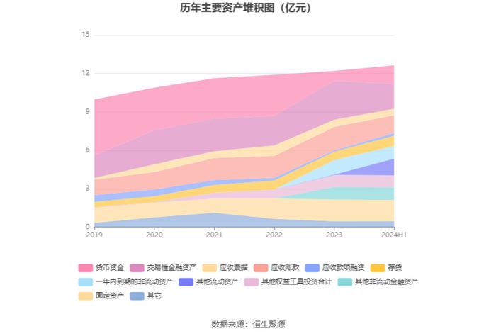 展鹏科技：2024年上半年净利润458.58万元 同比下降88.36%