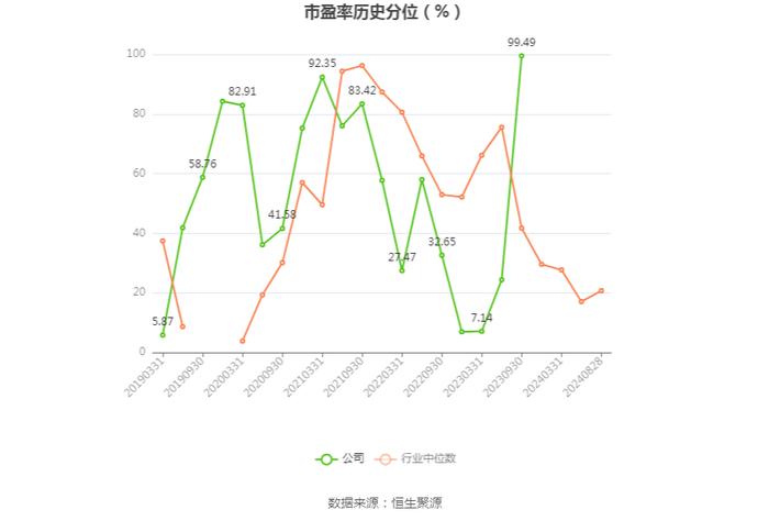 京运通：2024年上半年亏损10.85亿元