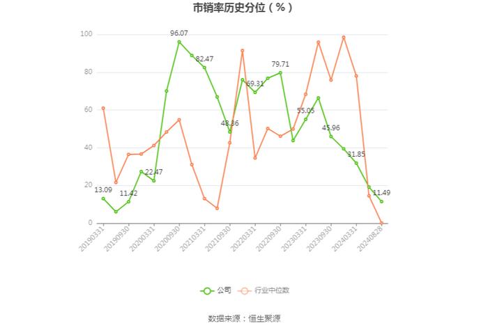 拓普集团：2024年上半年净利润14.56亿元 同比增长33.11%