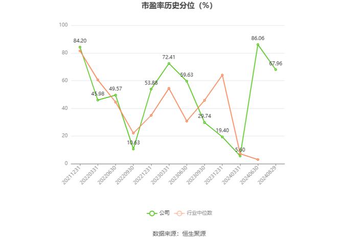 可孚医疗：2024年上半年净利润同比下降7.00% 拟10派6元