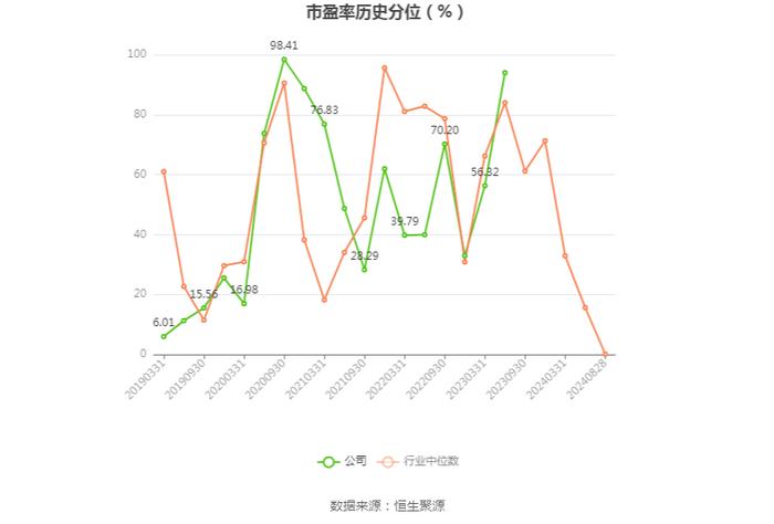 西菱动力：2024年上半年盈利2427.80万元 同比扭亏