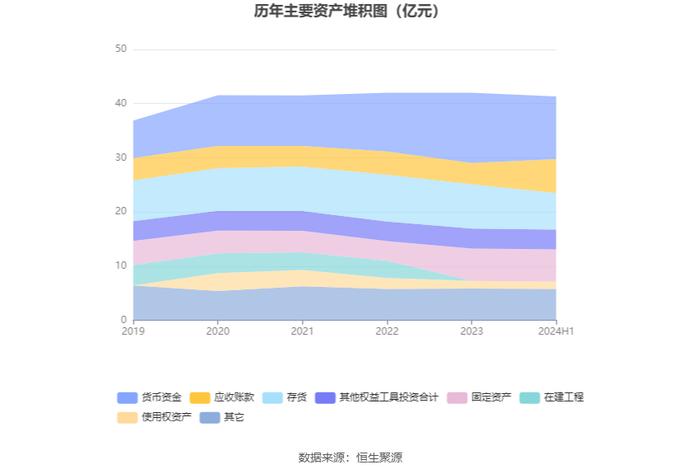 出版传媒：2024年上半年扣非净利润提升 主营业务能力增强