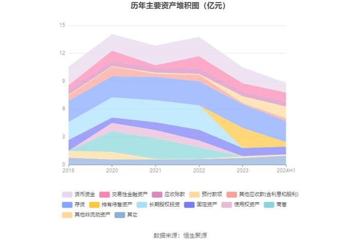 美尔雅：2024年上半年亏损2748.16万元