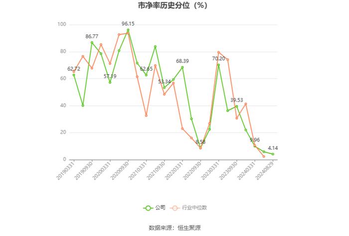 数字认证：2024年上半年实现营业收入4.13亿元