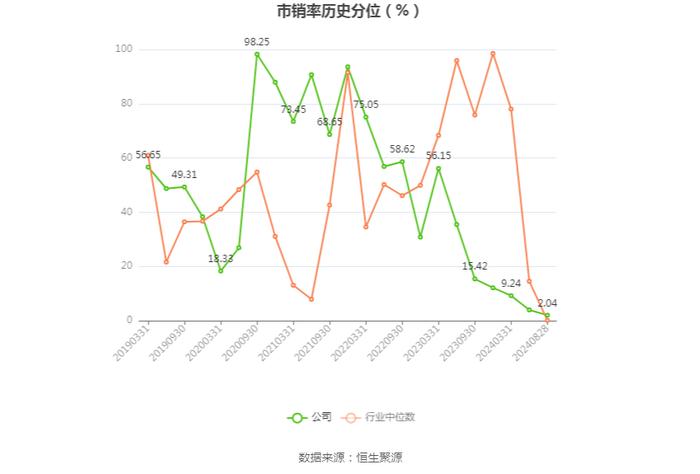 西菱动力：2024年上半年盈利2427.80万元 同比扭亏