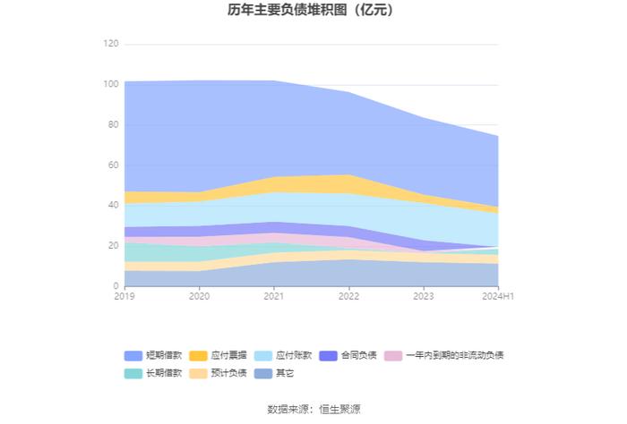 辽宁能源：2024年上半年营业收入26.57亿元 净资产增长 拟10派0.2元