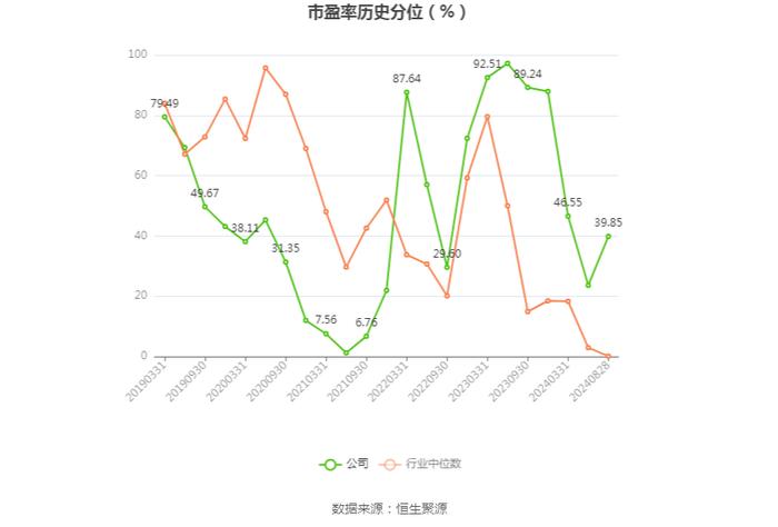 佳发教育：2024年上半年实现营业收入2.6亿元