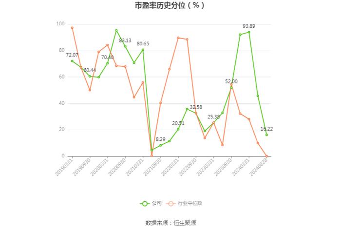 东湖高新：2024年上半年净利润8240.32万元 同比下降19.91%