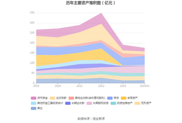 东湖高新：2024年上半年净利润8240.32万元 同比下降19.91%