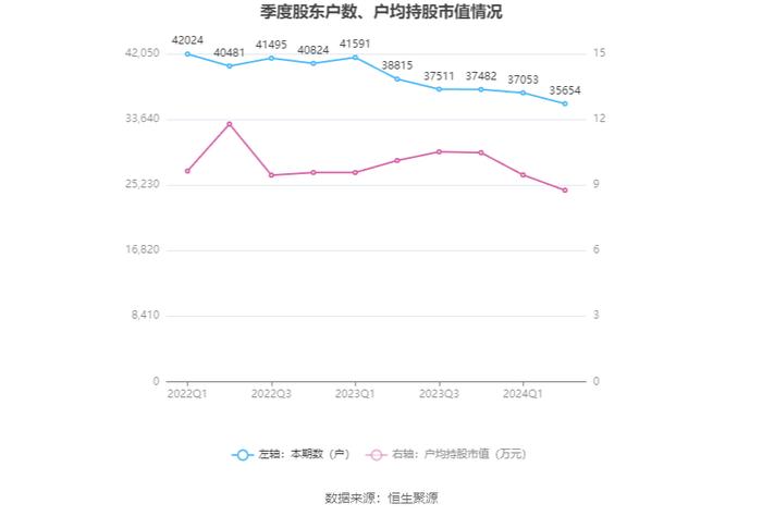 申通地铁：2024年上半年净利润同比下降18.92% 拟10派0.19元