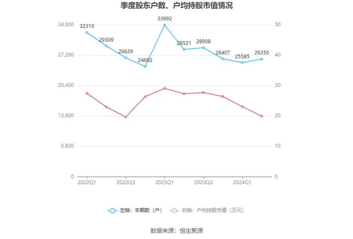 数字认证：2024年上半年实现营业收入4.13亿元