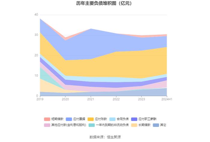 北元集团：2024年上半年营收49.66亿元 二季度净利润环比大幅增长