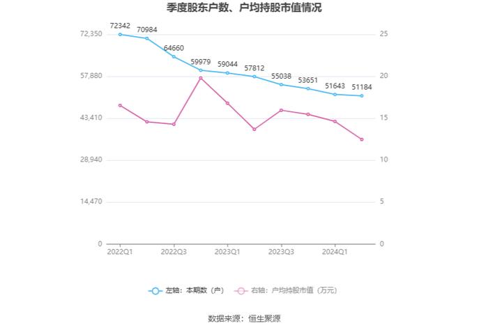 博汇纸业：2024年上半年盈利1.31亿元 同比扭亏