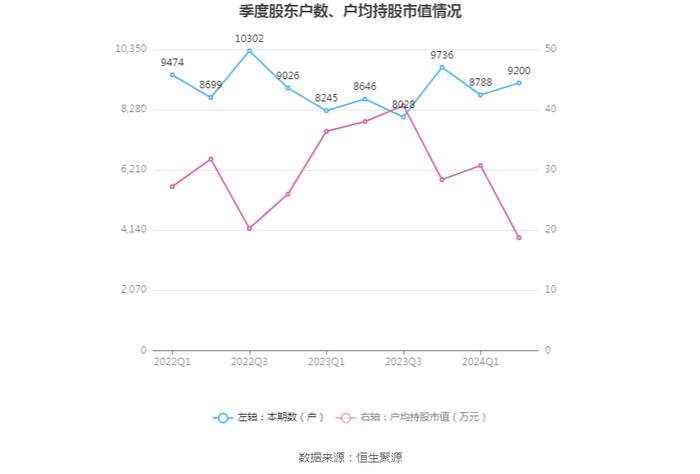 乐通股份：2024年上半年亏损1711.50万元