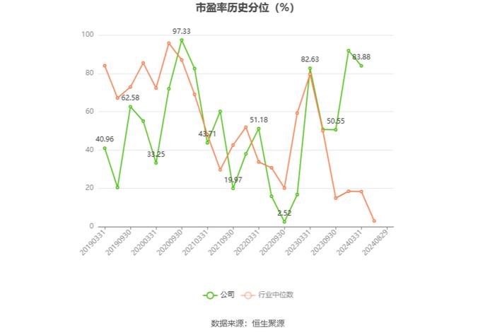 数字认证：2024年上半年实现营业收入4.13亿元