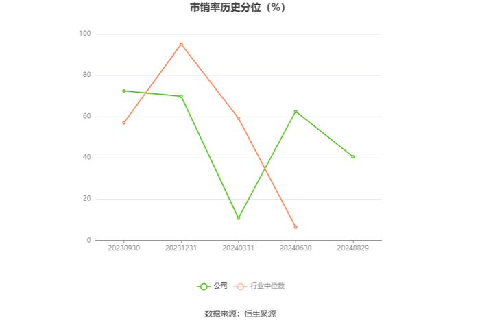 斯菱股份：2024年上半年净利润同比增长43.55% 拟10派1元