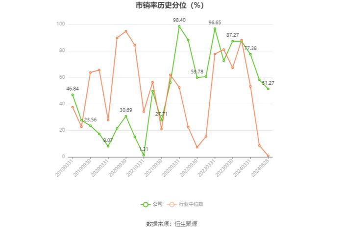 神思电子：2024年上半年亏损7729万元