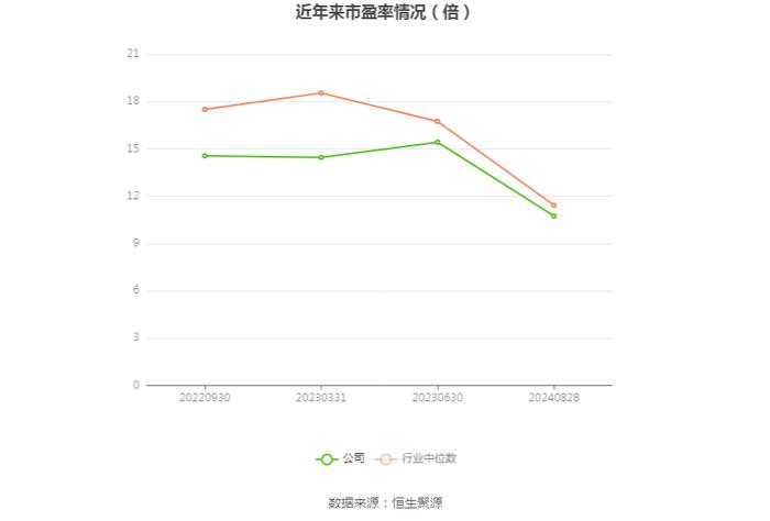 嘉曼服饰：2024年上半年净利润9235.55万元 同比下降4.11%