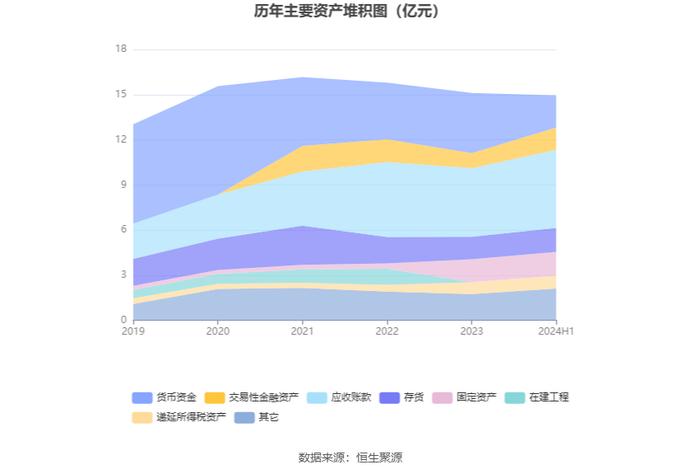 数字认证：2024年上半年实现营业收入4.13亿元