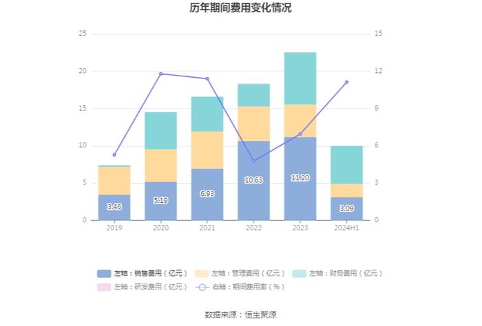 中交地产：2024年上半年亏损9.83亿元