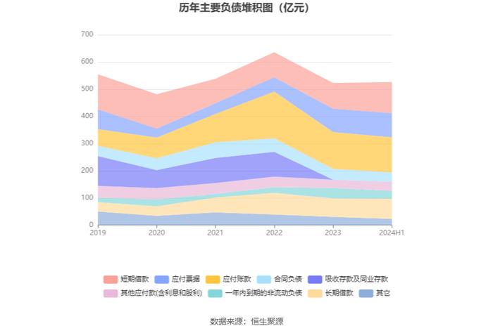 马钢股份：2024年上半年亏损11.45亿元