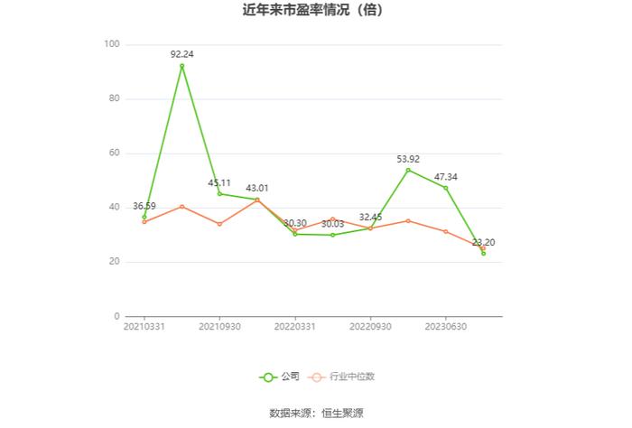 翔宇医疗：2024年上半年净利润5663.59万元 同比下降47.37%