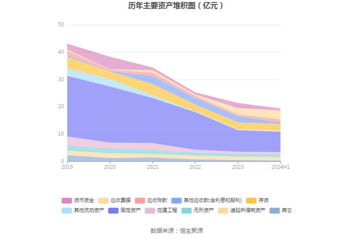 亚邦股份：2024年上半年盈利793.49万元 同比扭亏