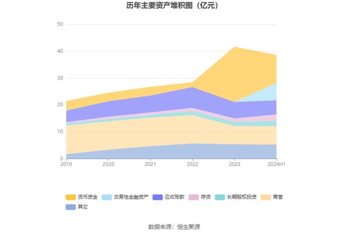 东方通：2024年上半年实现营业收入1.61亿元