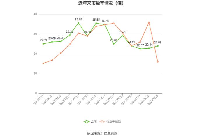 明星电力：2024年上半年净利润8481.39万元 同比下降16.54%