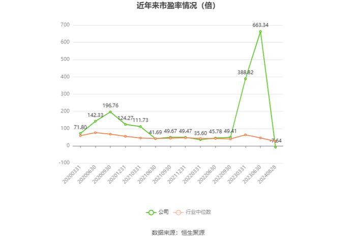 东方通：2024年上半年实现营业收入1.61亿元